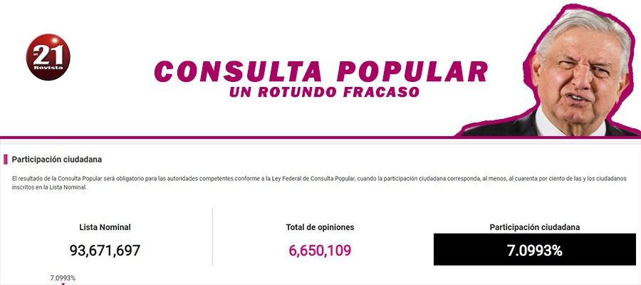 93% DE MEXICANOS, IGNORARON CONSULTA POPULAR